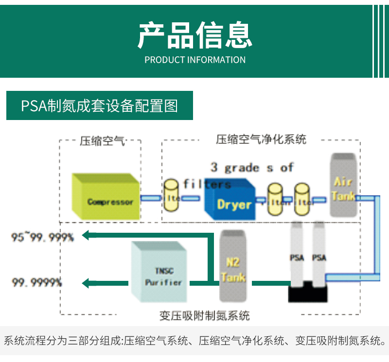 PSA dual tower nitrogen generator High purity food nitrogen production equipment Efficient pressure swing adsorption industrial air purification equipment