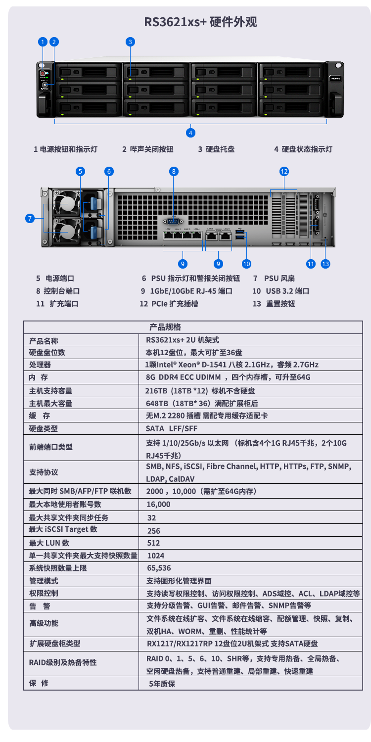 Qunhui 12 disk RS3621xs+backup all-in-one machine data disaster recovery network storage network disk NAS file server