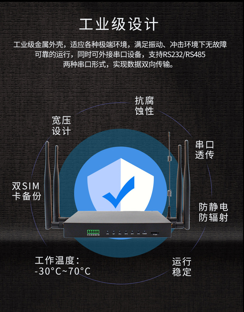 1300Mbps Gigabit Dual Band Wireless WiFi Industrial Grade Routing Dual SIM Card Insertion 4G Industrial Router