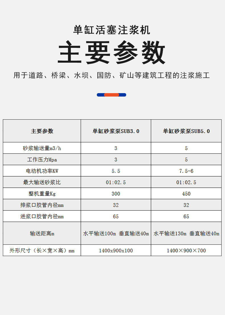 5.0 Single cylinder mortar pump, small electric horizontal cement grouting machine, tunnel foundation pit reinforcement, building grouting pump