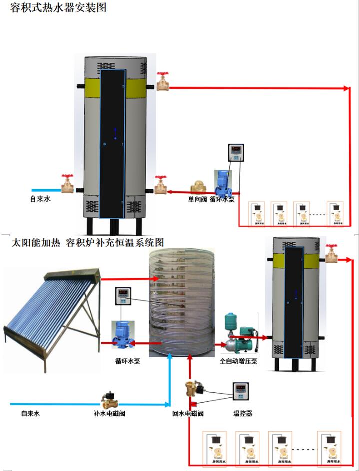 Commercial condensing gas volumetric water heater btl-338 forced discharge water storage gas water heater unit