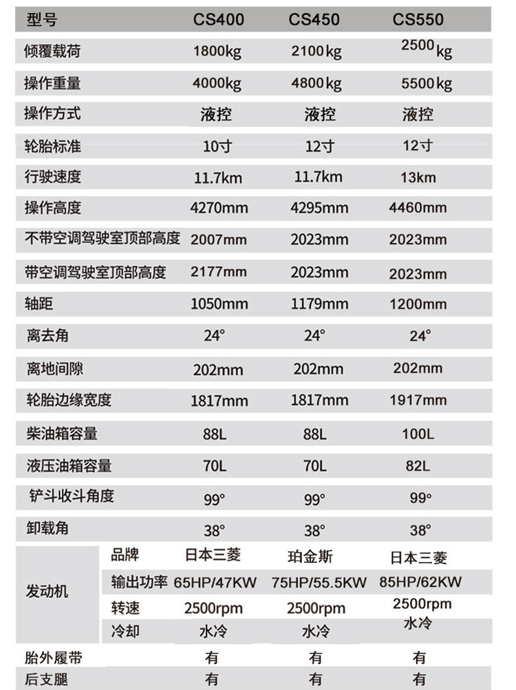 Low failure rate of transplanting and tree digging machines for landscaping planting, long working hours