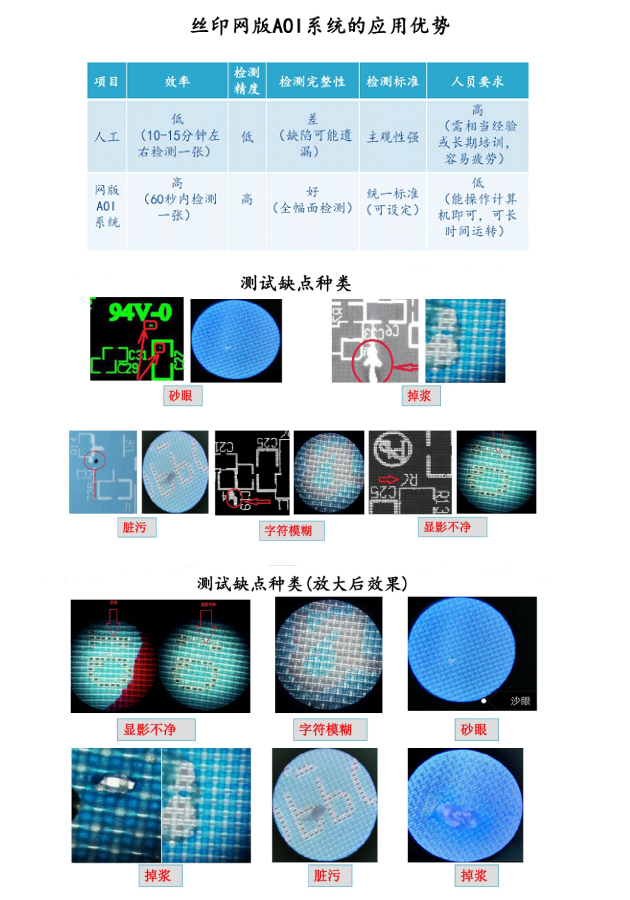 Wangchang Parallel Light UV Lamp Plate Printing Machine Small and Medium Sized Screen PBC Plate Printing and Exposure Machine