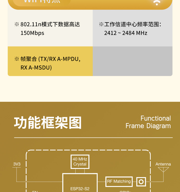 WiFi module remote video monitoring Lexin WiFi router chip solution Washing machine wireless payment module