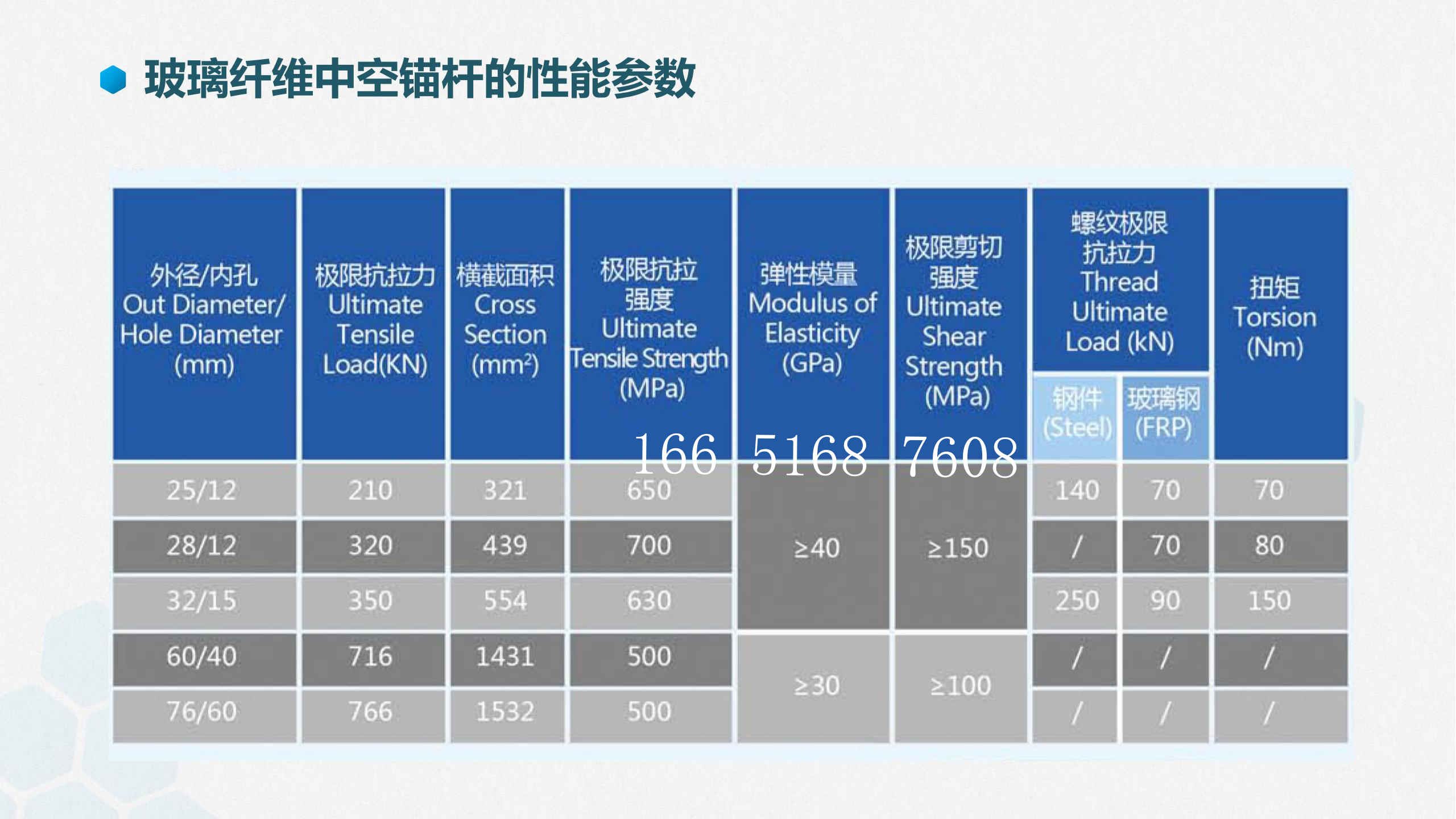 Fiberglass hollow anchor rod, fiberglass hollow anchor rod, outer diameter 25mm, inner diameter 12mm, supporting tray nut