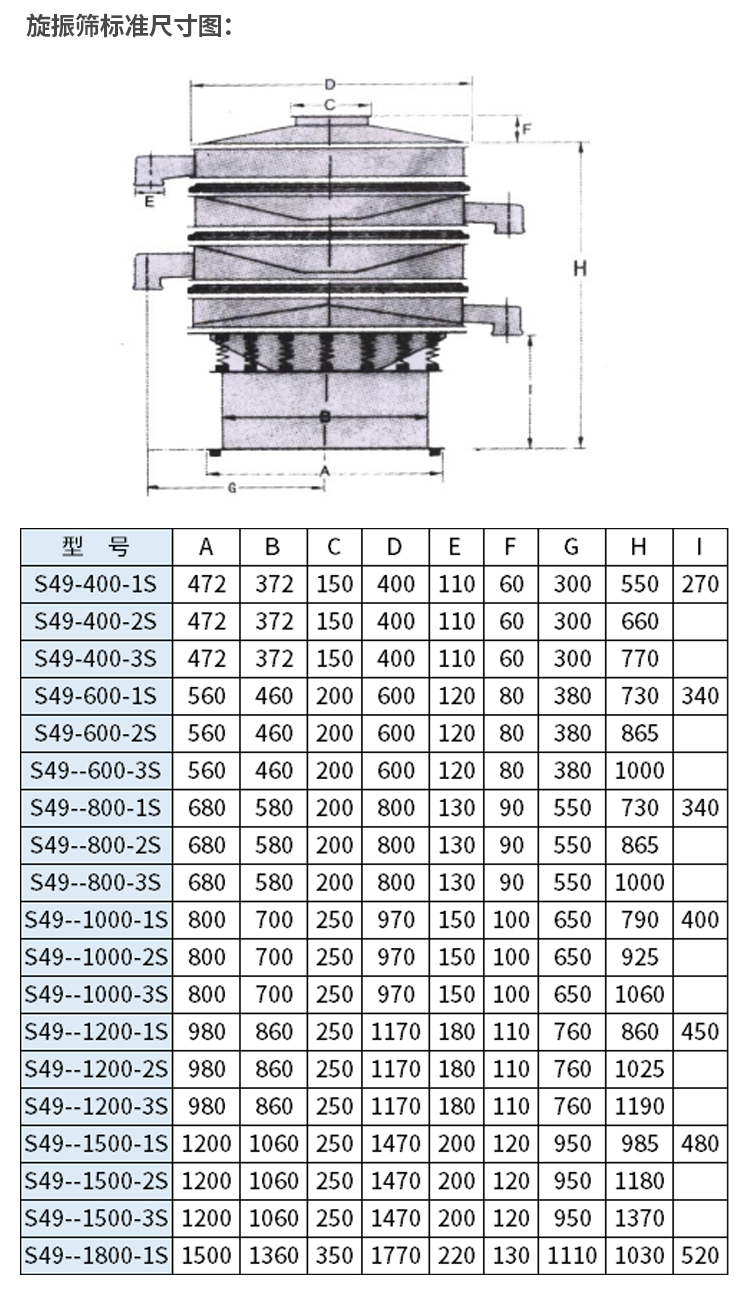 Ultrasonic vibrating screen Industrial ultrasonic rotary vibrating screen for mining Battery negative electrode material Graphite powder Circular vibrating screen machine