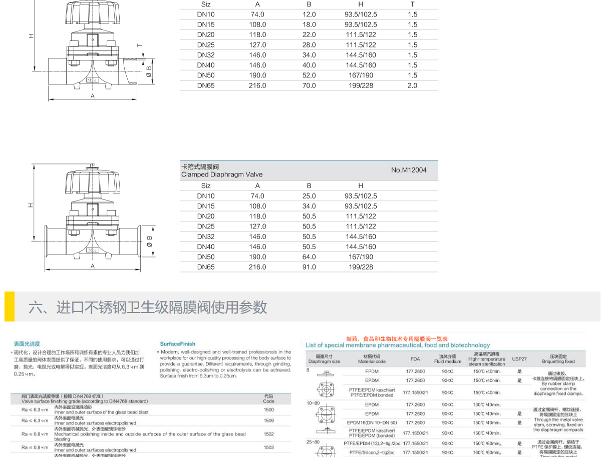 NICO imported manual quick connect sanitary diaphragm valve, stainless steel double diaphragm, food grade quick connect chuck