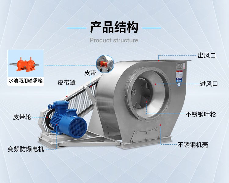 Stainless steel centrifugal fan Chemical plant anti-corrosion and explosion-proof fan with high acid and alkali resistance air volume