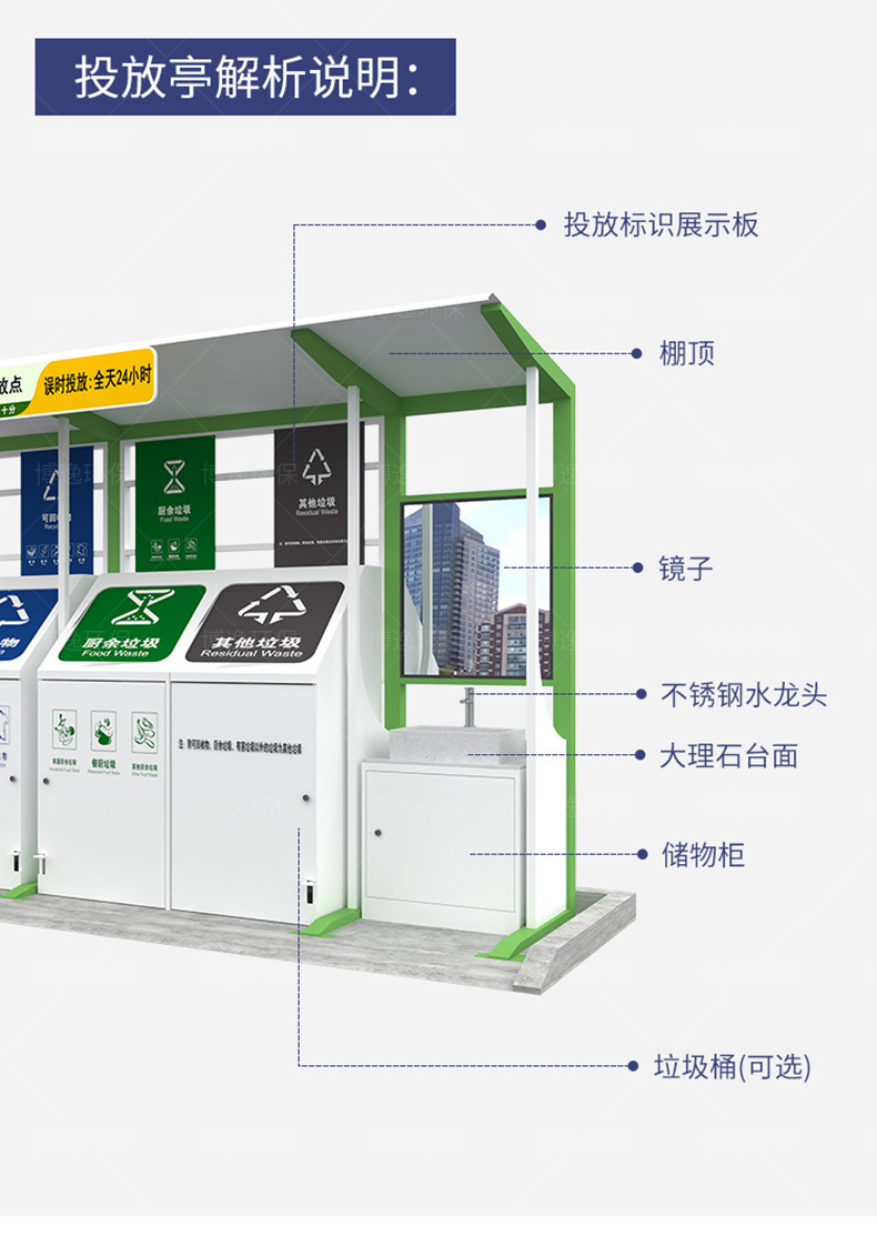 Intelligent garbage six classification placement booth, outdoor community garbage house, garbage classification and recycling room can be customized according to needs