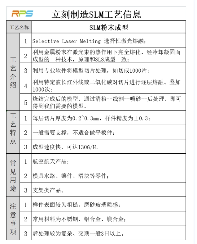 Industrial grade 3D printing RPS through strict quality control measures SLM high-precision part manufacturing