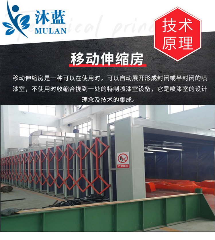 EPC of Mulan Waste Gas Treatment for Environmental Protection Equipment in Mobile Spray Painting Room Expansion Room of Foundry