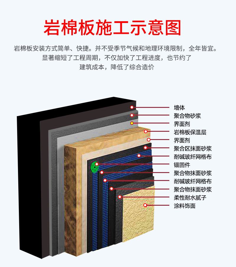 Rock wool composite board Bozun exterior wall mortar composite rock wool board sound-absorbing, thermal insulation, and fireproof material