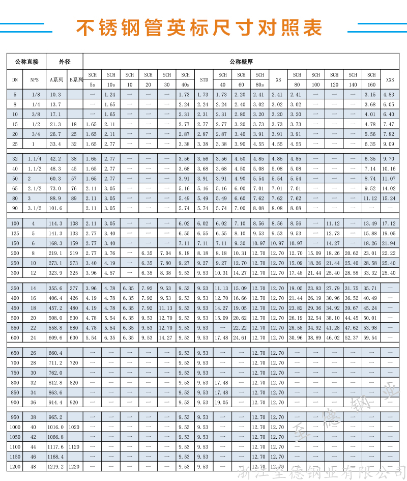 Zhide 304 316L American standard ASTM A312 austenitic stainless steel seamless steel pipe welded steel pipe