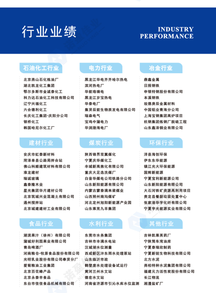 Nuoying integrated split anti-corrosion explosion-proof ultrasonic Level sensor threaded flange connection sewage river well