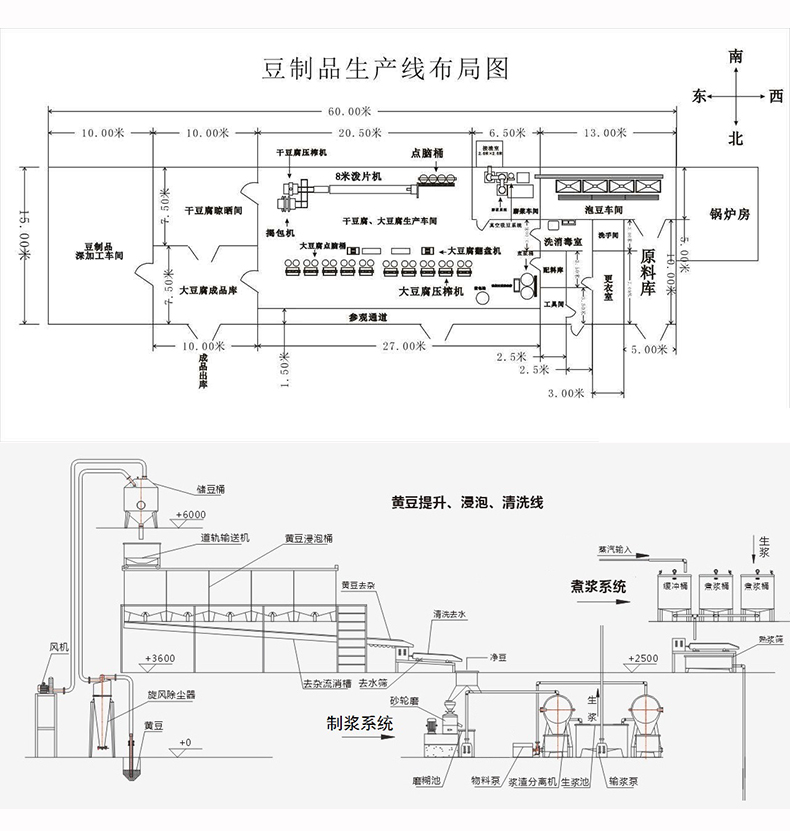 多种豆制品设备一站式采购豆制品厂必备生产线宏金