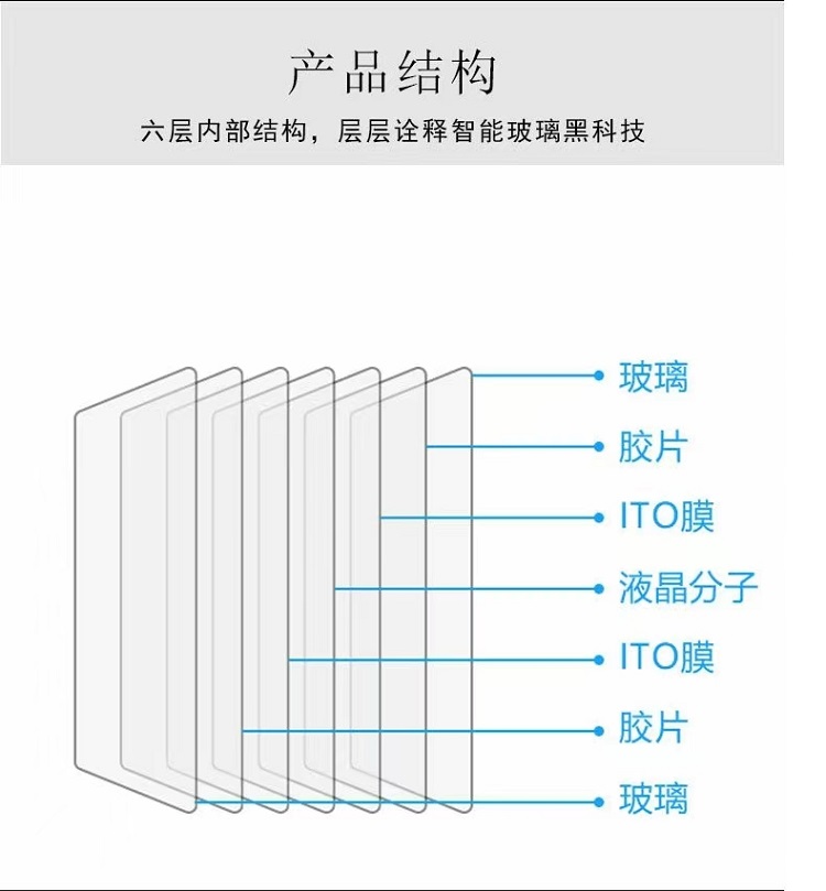 Source manufacturer's dimming glass partition intelligent electric control atomization glass size customization for nationwide shipment