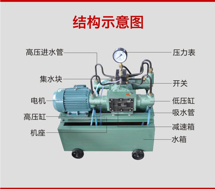 Electric pressure testing pump manufacturer pressure 2.5-100MPA valve pressure pump 4DSY pipeline increase pump