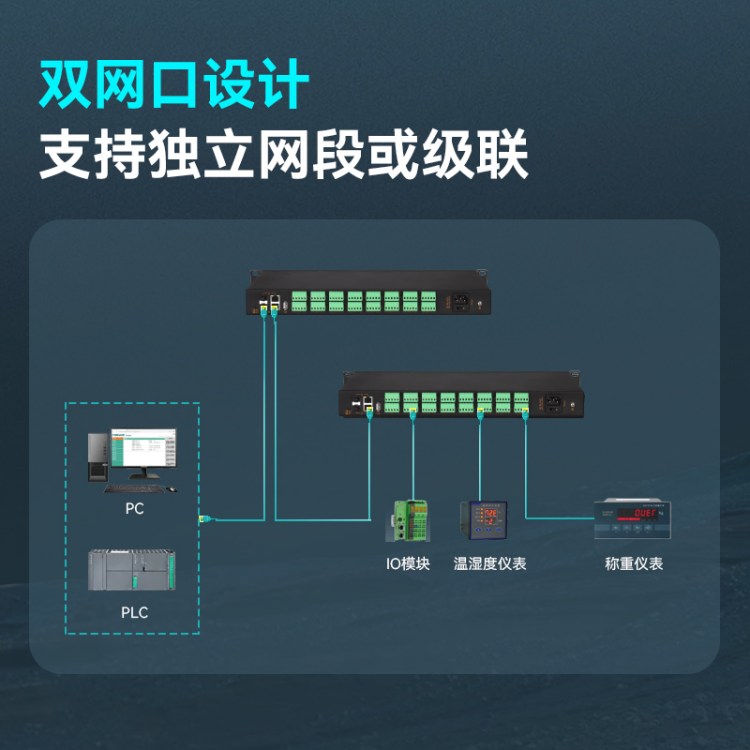 迈威Mport3216-I工业级隔离型机架式16路RS485/422串口服务器