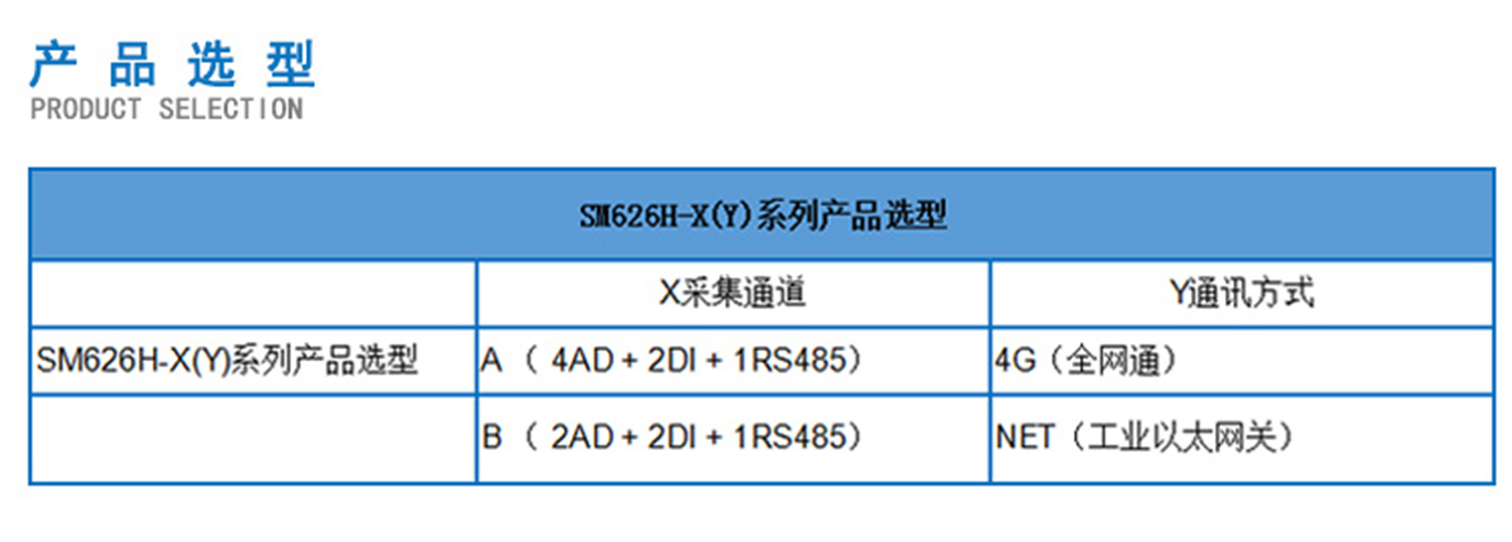 Industrial grade analog data collector GPRS wireless telemetry terminal RTU module SM626H-A