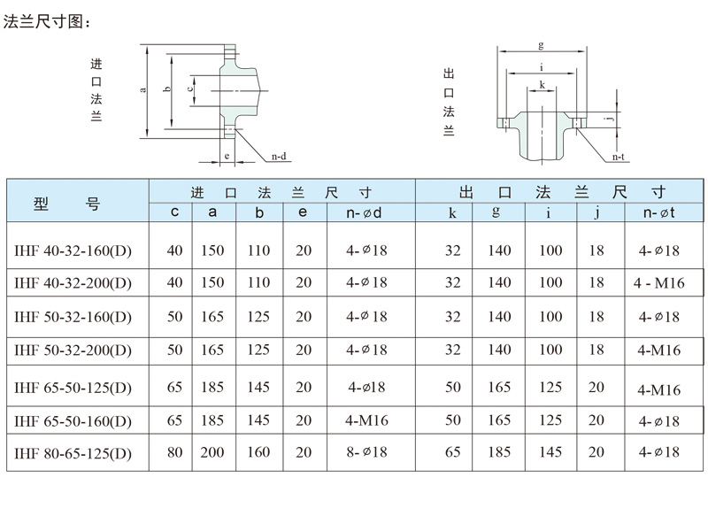 IHF-D fluoroplastic centrifugal pump acid and alkali resistant chemical centrifugal pump