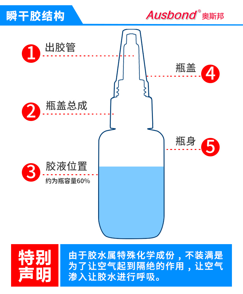 415 Metal Adhesive Special Quick-drying Adhesive Instant Adhesive Adhesive Iron Plastic Rubber Adhesive