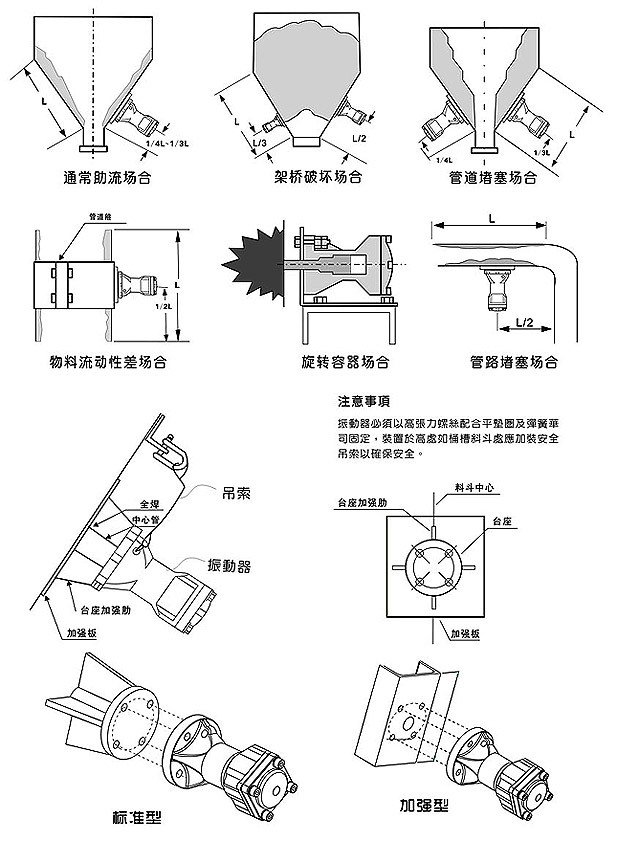 Tianli Fluid ZC Series Pneumatic Hammer Impact Air Hammer Material Warehouse Pipeline Pneumatic Hammer Knocker Batch