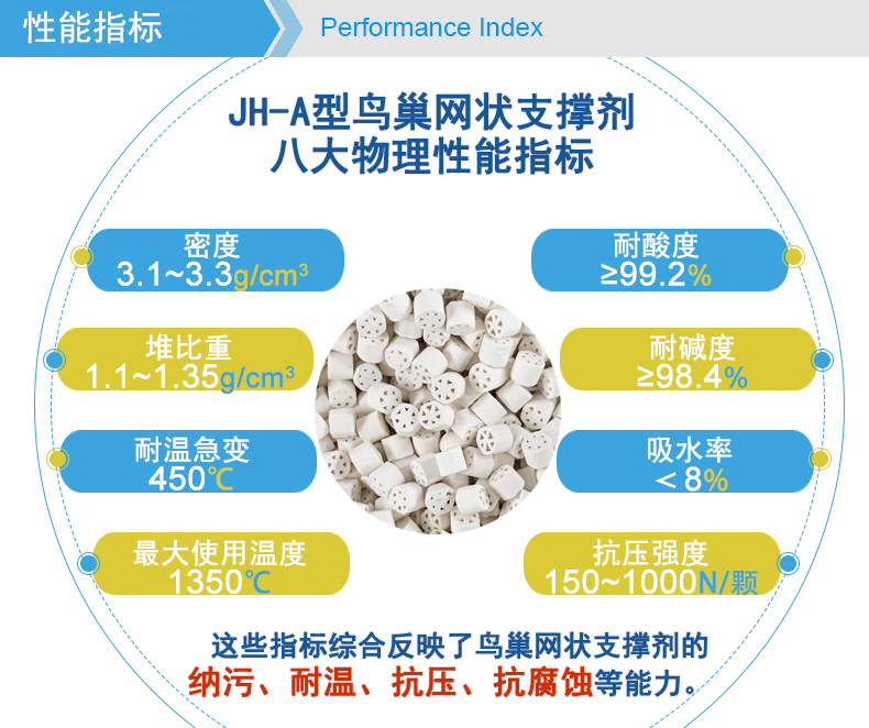 Jianghua Environmental Protection Φ 19mm honeycomb support agent with sufficient storage for filtering impurities, directly supplied by the manufacturer