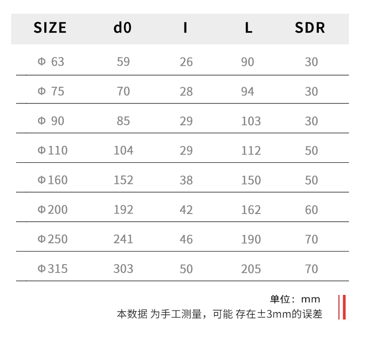 PP material electric switch type air volume control valve sealing valve for Wuyue Environmental Protection Laboratory