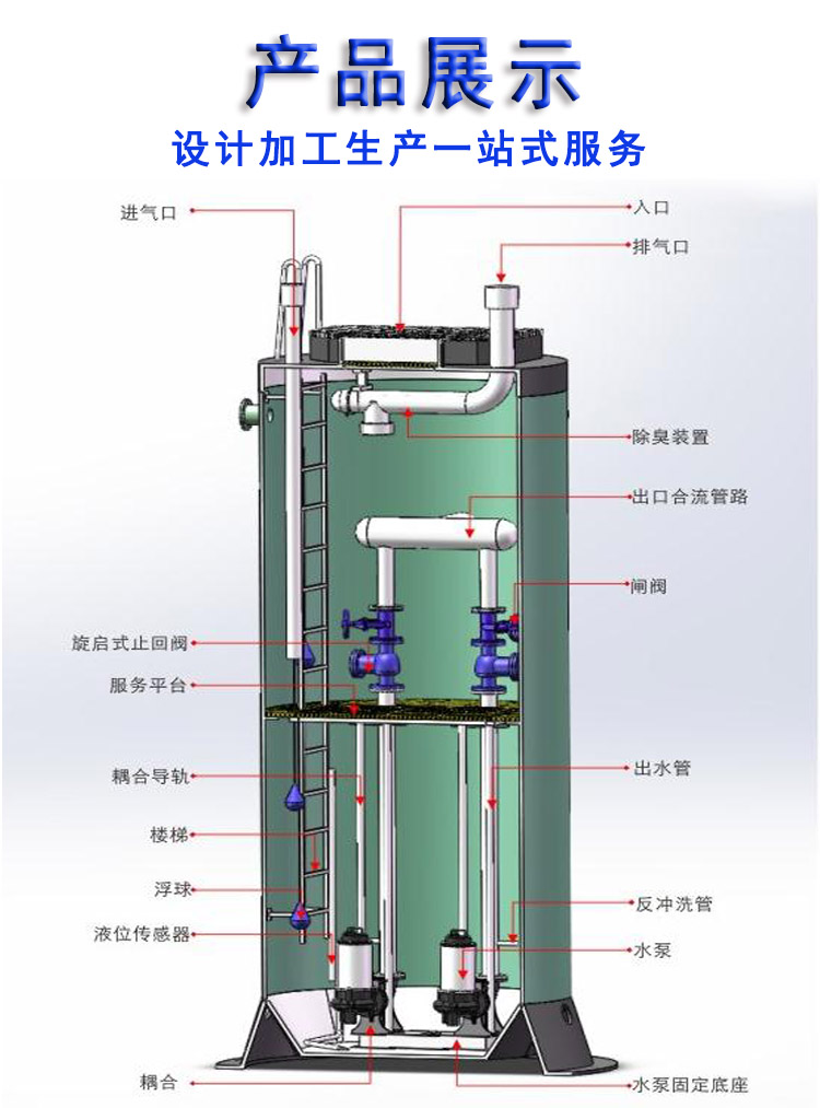 Supply of complete equipment for intelligent control integrated prefabricated pump station fiberglass cylinder