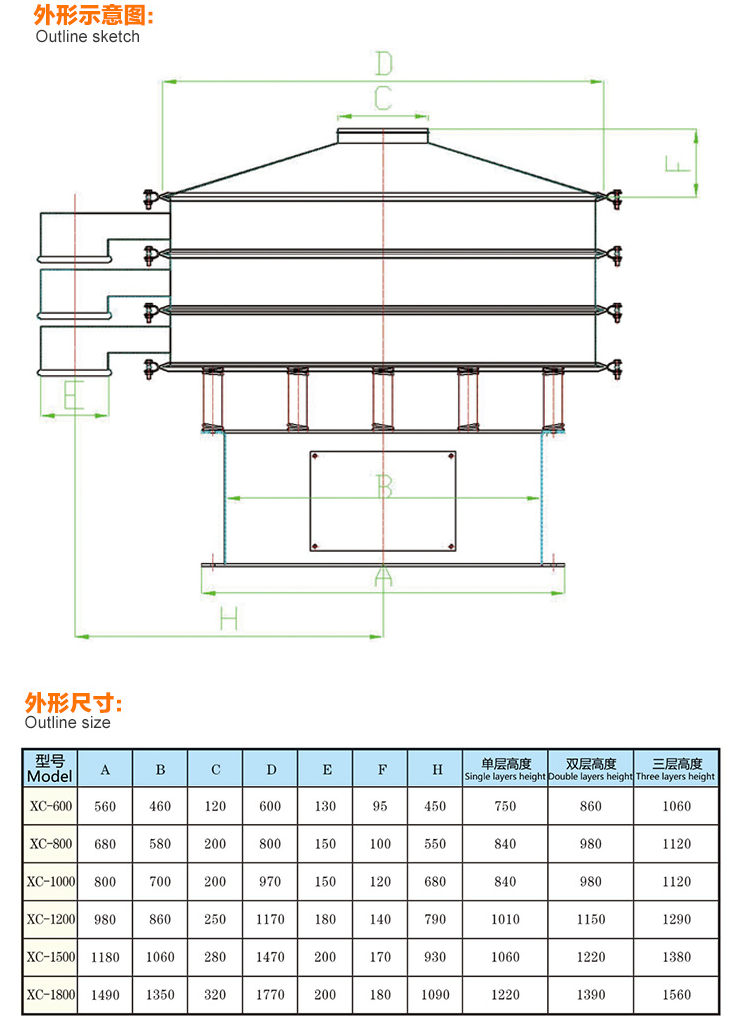 Rotary vibrating screen circular screen powder particle classification and impurity removal vibrating screen screening equipment