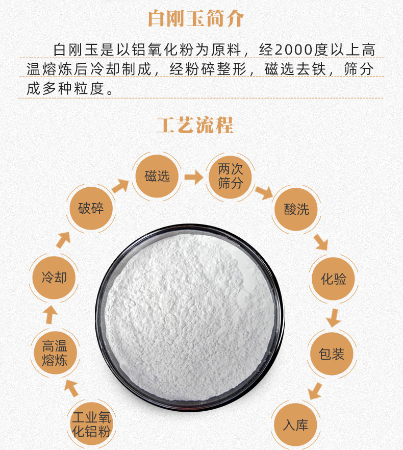 High hardness and impact resistance of the first grade white corundum sandblasting machine with sparkling crystal, 60-80 mesh, free sample collection