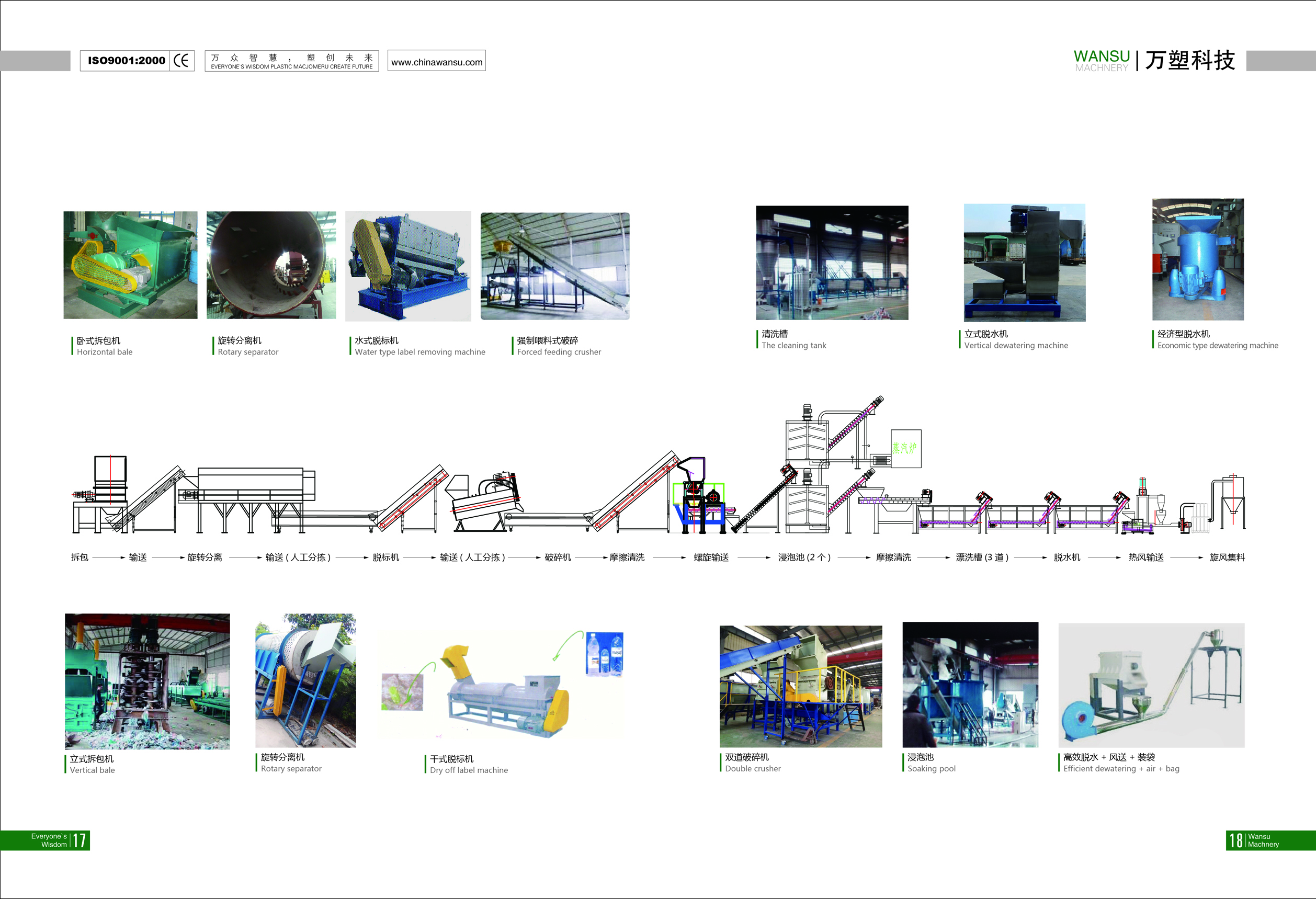 Wansu Machinery Supply Waste PET Bottle, Bottle, Sheet Recycling, Cleaning, and Granulation Production Line