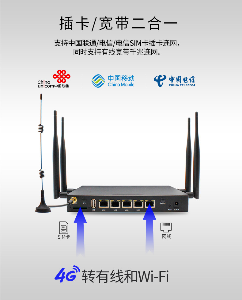 1300Mbps Gigabit Dual Band Wireless WiFi Industrial Grade Routing Dual SIM Card Insertion 4G Industrial Router