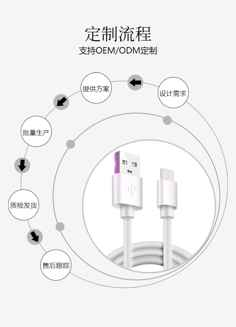 Mobile phone charging cable 5A super fast charging data cable TYPE-C white pure copper core non-standard customization