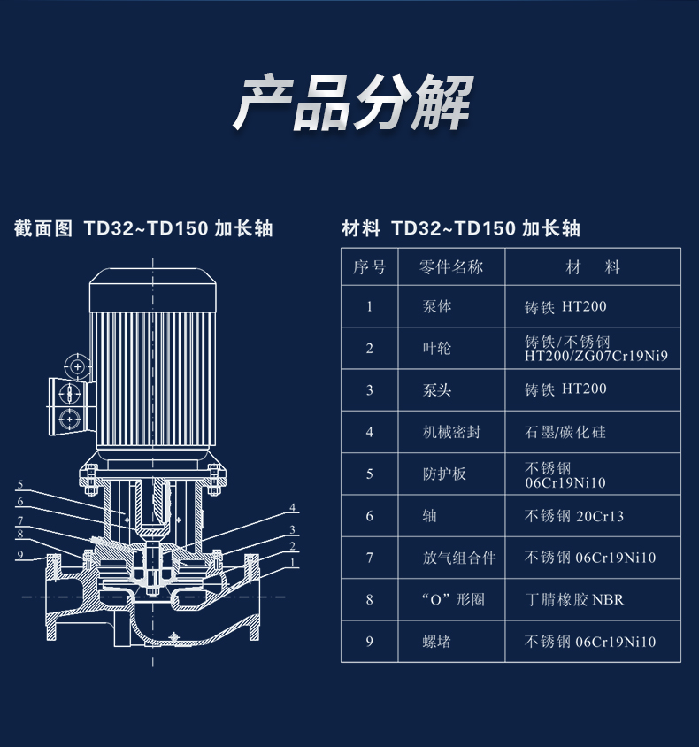 KAIPULE vertical and horizontal pipeline sewage pump GWP stainless steel explosion-proof sewage pump occupies a small area, energy-saving, permanent magnet frequency conversion