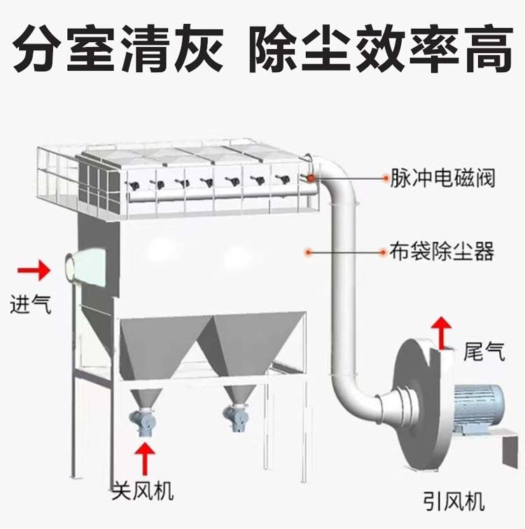 Baotai Environmental Protection Small Single Machine Bag Filter Boiler Bag Filter BT5