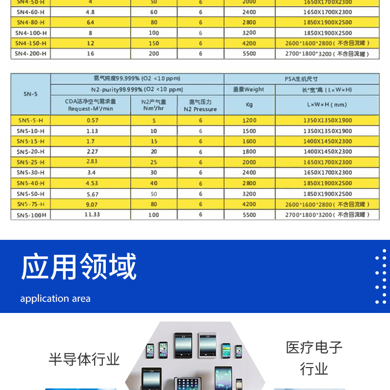 5 cubic meters to 200 cubic meters, 99.99 high purity nitrogen generator manufacturer provides fully automatic nitrogen generator