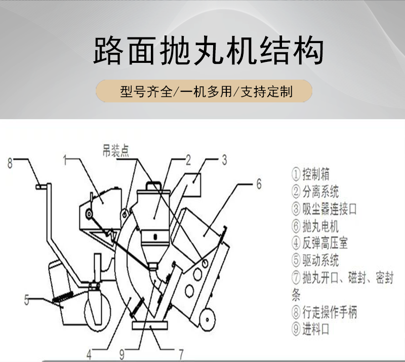 Concrete bridge deck shot blasting machine, small mobile road surface roughening machine, steel plate rust removal machine, polishing machine, manual push type