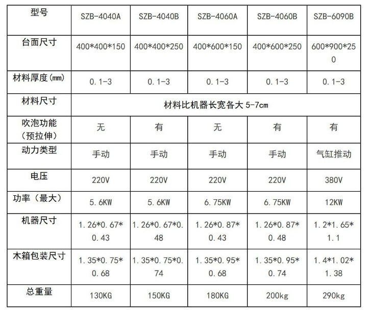 220v acrylic pvc pet abs thick sheet Thermoforming machine small desktop proofing small blister machine