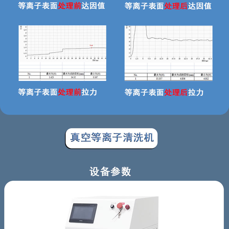 Pules 20L Experimental Vacuum Plasma Cleaning Machine Surface Treatment Instrument Plasma Cleaning Equipment