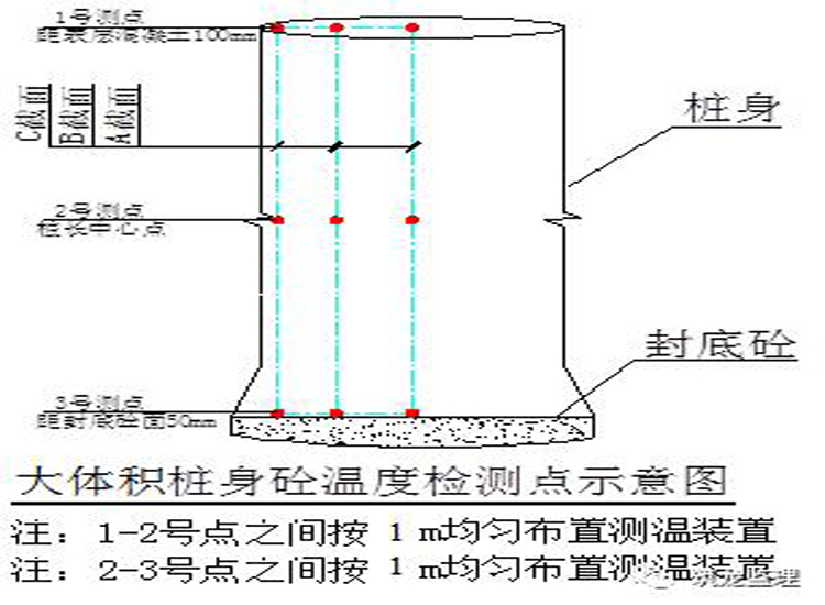 Wind turbine foundation wireless temperature measurement system Wind turbine unit concrete temperature measurement instrument Wind turbine foundation temperature recorder