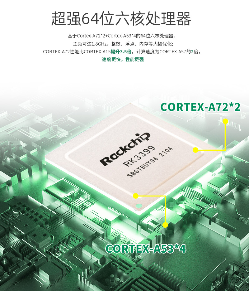 Qiyang RK3399 Ruixin Micro Cortex-a72 Six Core 4G Android Core Board