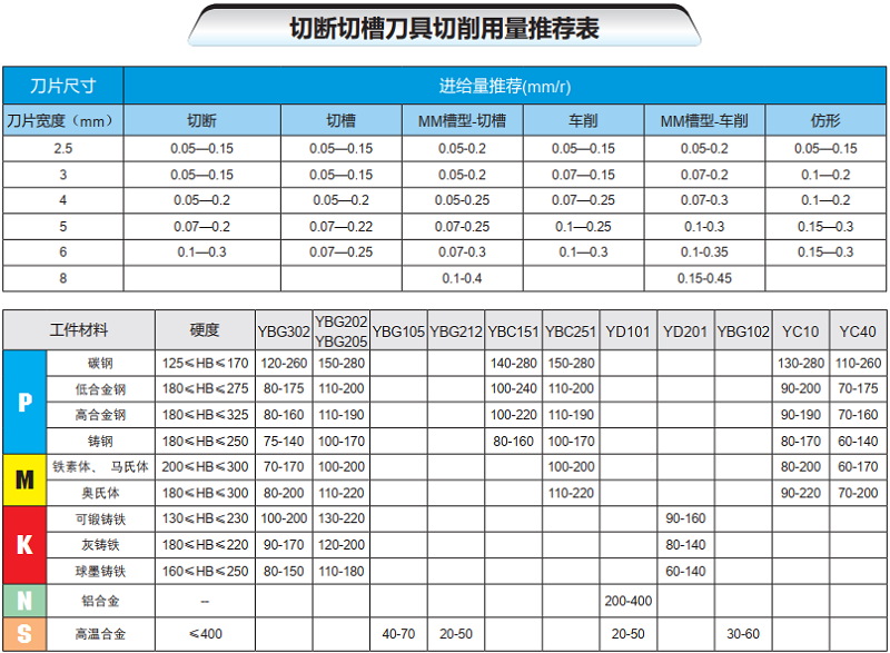 数控槽刀型号详解图图片