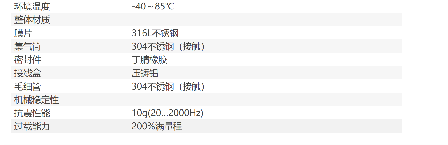 High temperature resistant stainless steel for imported gas collection cylinder type input level transmitter