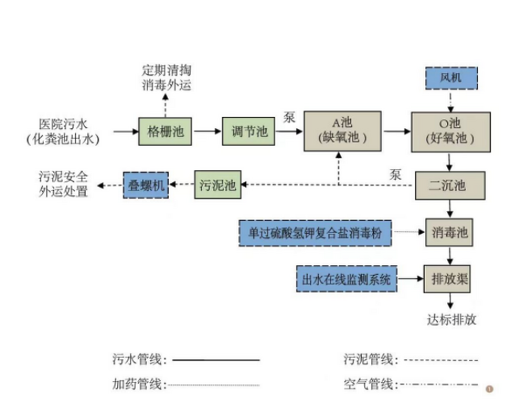 EEA废水处理设备 生物接触氧化法 自动化运行 以农环境