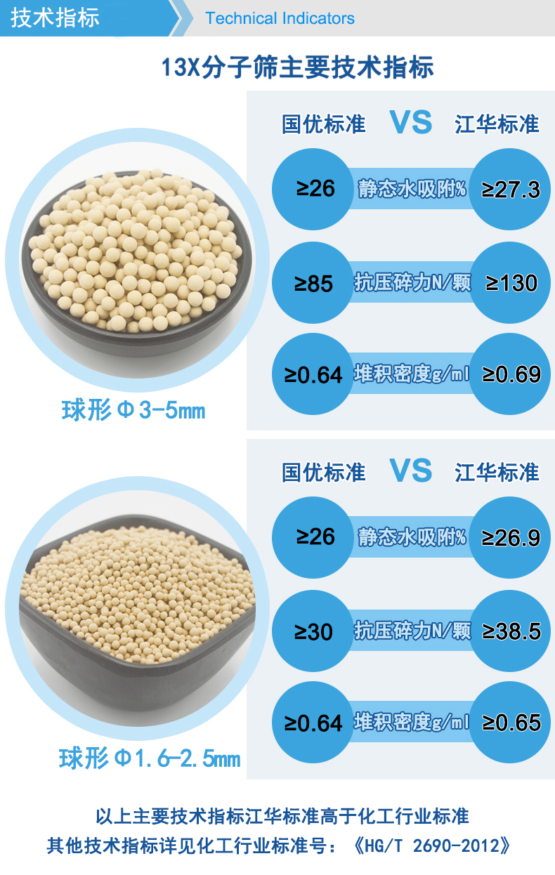 Jianghua Environmental Protection Air Separation Unit Molecular Sieve 13x Strip/Spherical Desiccant Gas Purification