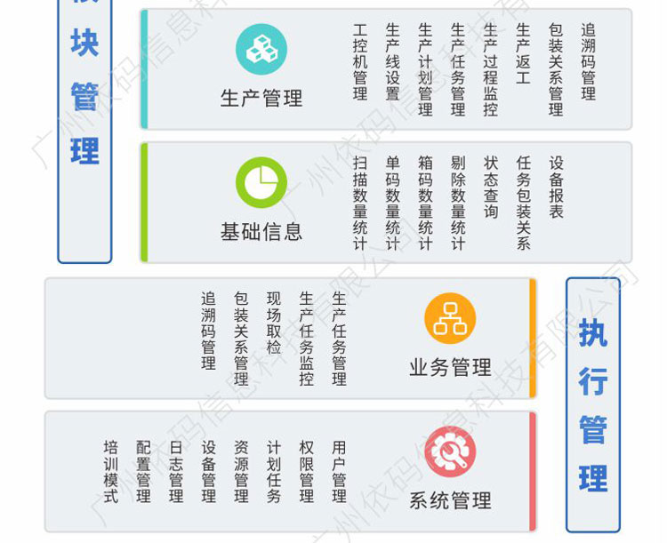 Production line coding data association and elimination system Guoyu software digital spray printing online collection and anti tampering management