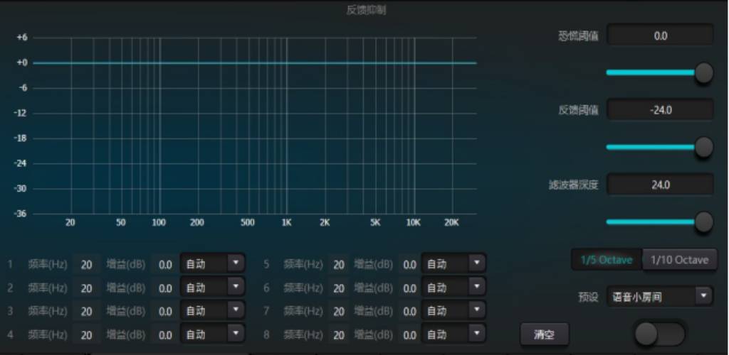 DSP digital audio processor conference system video audio processing stage performance conference audio Effects unit