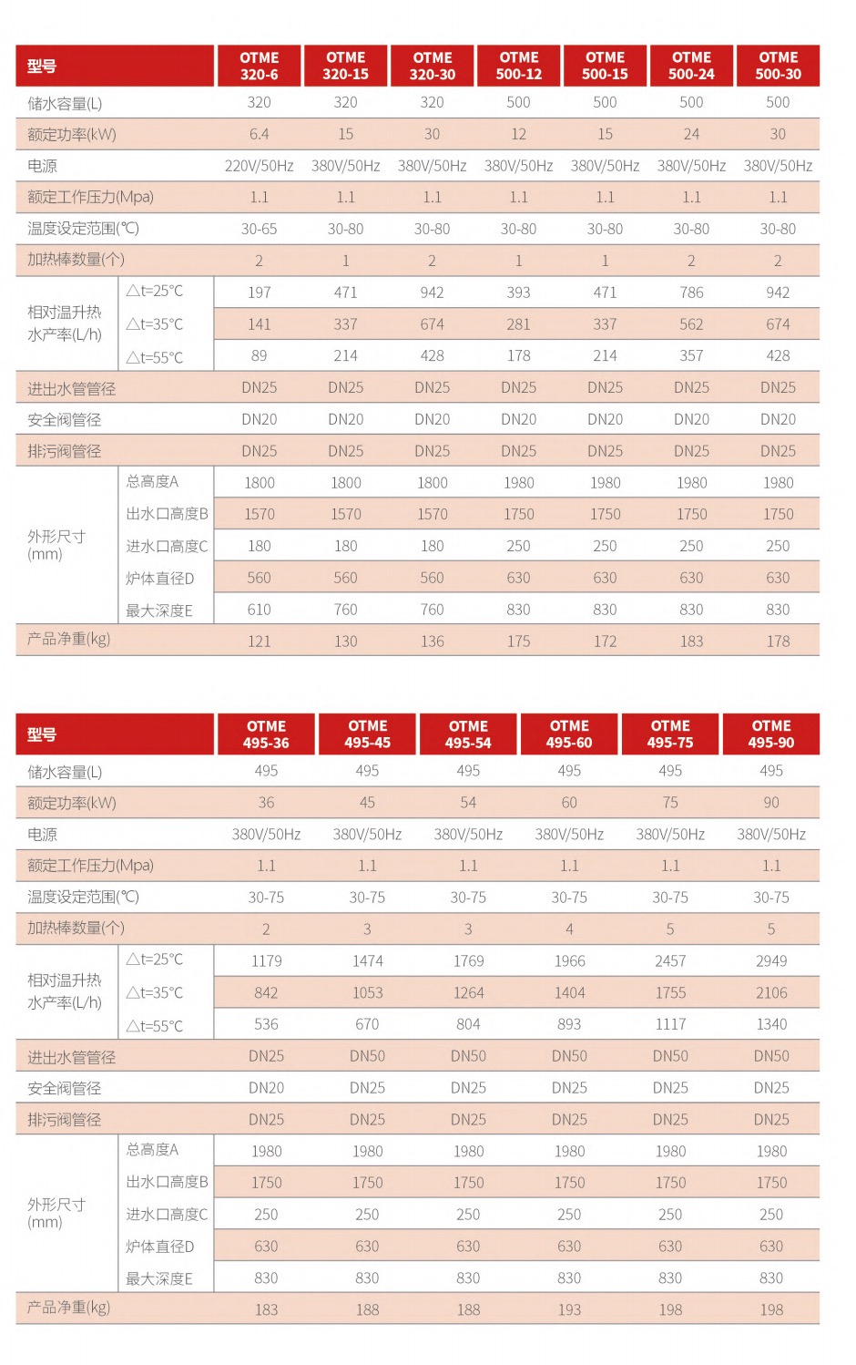 Commercial electric pot, volumetric water storage electric water heater, electric water heater, floor mounted electric heating furnace