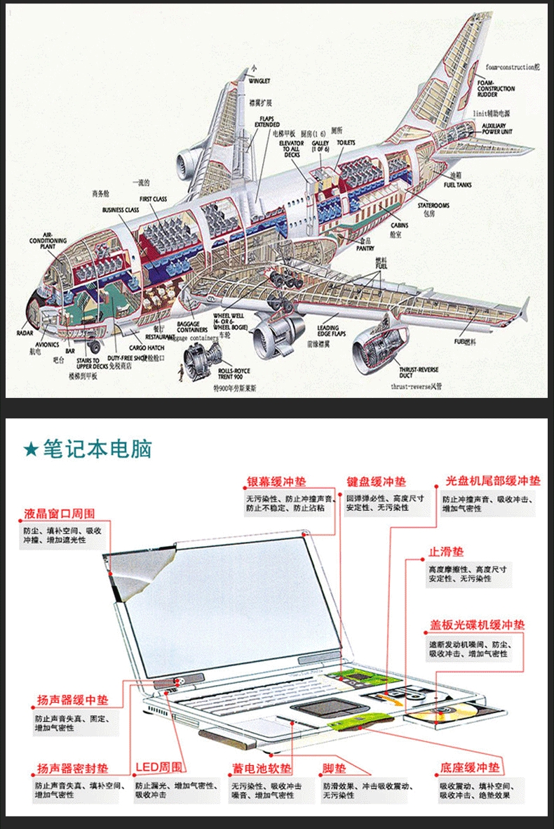 EPDM foam EPDM material, flame retardant, high-temperature resistant, sealed, waterproof, electronic shading foam EPDM